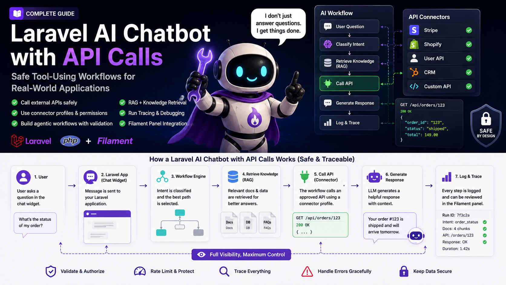 Laravel AI chatbot with API calls showing safe tool-using workflows, API connectors, RAG, and run tracing.